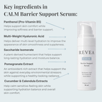 Infographic showing the key ingredients in REVEA CALM Barrier Support Serum, including Multi-Weight Hyaluronic Acid, Panthenol (Vitamin B5), Saccharide Isomerate and botanical extracts to support hydration and the skin barrier.
